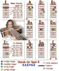 Chords For Open D Tuning D A D F A D In 2019 Guitar