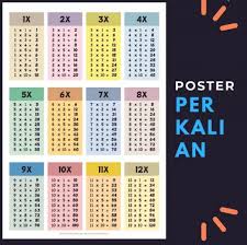 Konsep perkalian juga bisa dibilang sebagai penambahan berulang yang hanya sebagian dari metoda. Keunikan Perkalian