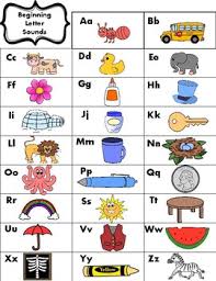 Beginning Letter Sounds Anchor Chart By Latanya Culberath Tpt