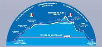 Die italienische seite des mont blanc hat eine neue touristenattraktion: Aiguille Du Midi 3842m Chamonix Mont Blanc France Chamonix Net
