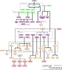 33 Clean Greek Mythology Hierarchy