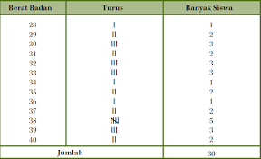 We did not find results for: Pengumpulan Dan Pengolahan Data Rumushitung Com