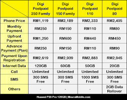 Don't forget to check maxis, umobile. Digi Internet Percuma Selama 12 Bulan Huawei P20 Pro Digi Postpaid Plan Update 2020
