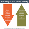 How do you motivate employees by fredrick herzberg 1. 1