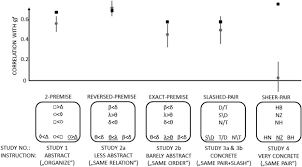 Represent proportional relationships by equations. Even A Single Trivial Binding Of Information Is Critical For Fluid Intelligence Sciencedirect