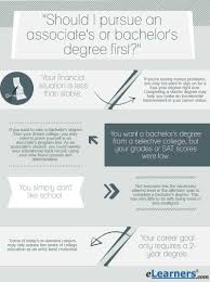 With so many options, it's no wonder why thousands of students elect to pursue a b.s. Associate Degree Vs Bachelor Degree Which Degree Fits You