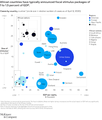 Economic indicators for malaysia including actual values, historical data, and latest data updates for the malaysia economy. Covid 19 In Africa Save Lives And Livelihoods Mckinsey