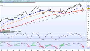 Earnings Look Ahead Sainsburys Superdry Persimmon Ig Ae