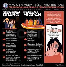 Oct 05, 2020 · faktor pemerdagangan manusia pdf. Bernama Tv Infografik Apa Yang Anda Perlu Tahu Tentang Facebook