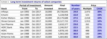 Ten years ago, jeanne harris and i published the book competing on analytics, and we've just finished updating it for publication in september. Multibagger These Stocks Made Investors Crorepati On Just Rs 10 000 Investment Did You Miss The Rally The Economic Times