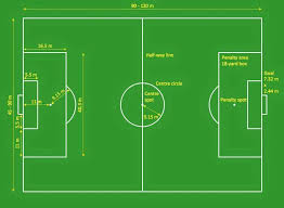 Pin De Juan Carlos Avila Martinez En Canchas Medidas Cancha De Futbol Cancha De Futbol Cancha De Futbol Dibujo