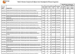 Tyt çalışma programı 2022 ve ayt çalışma programı 2022 olarak ayırdığımız Antalya Akdeniz Universitesi Siralama