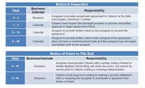 Fill the application form to know about aob insurance policies. Citizens Ceo Notes Impact Of Aob Reforms As New Rates To Take Effect In Florida
