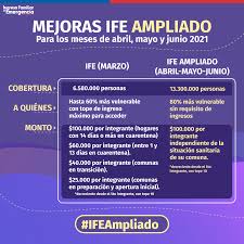 En tanto, los pagos presenciales están contemplados a partir del 2 de junio en las sucursales de banco. Ministerio Secretaria General De La Presidencia On Twitter El Ife Se Seguira Pagando En Abril Mayo Y Junio Pero Ahora Permitira Un Ingreso De 100 Mil Por Cada Uno De Los Integrantes