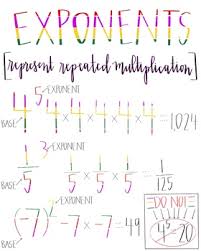 exponents anchor chart digital file