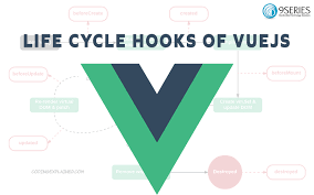 Lets see these hooks in action. Life Cycle Hooks In Different Stages Of Vuejs Lifespan