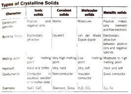 Class 12 chemistry notes according to fbise syllabus. Chemistry Notes For Class 12 Chapter 1 The Solid State Download