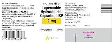 Image result for Loperamide