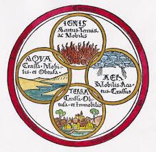 Elementos de la naturaleza - Wikipedia, la enciclopedia libre