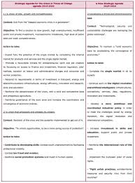 Carta 40 era june 2019. From Crisis Exit To World Challenges The Eu S Strategic Agenda 2019