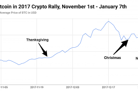 new research shows why the bitcoin price may skyrocket later