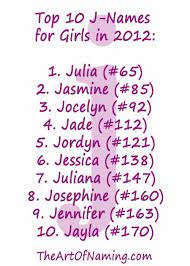 Namipedia has pages on jess as both a boy's name and a girl's name: Cute Mexican Girl Names That Start With J Hno At