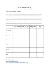 The Six Essential Nutrients Lesson Plan And Worksheet Health Education Lessons Health Lesson Plans Middle School Health