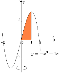 Berapakah volume benda putar yang terbentuk dari daerah yang dibatasi kurva y. Volume Benda Putar Menggunakan Integral Konsep Matematika Koma