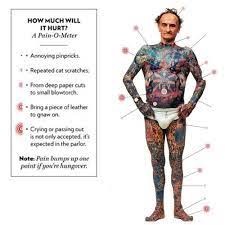 Wash the tattoo soon after sweating Tattoo Pain Relief Comfortably Numb The Tattoo Tourist
