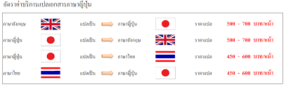 แปลภาษาอังกฤษเป็นไทย ออนไลน์ แปลภาษา แปลข้อความ แปลบทความ แปลเอกสาร แปลประโยคอังกฤษเป็นไทยทั้งประโยค แปลเอกสารภาษาอังกฤษเป็นภาษาไทยทั้ง. à¸­ à¸•à¸£à¸²à¸„ à¸²à¸šà¸£ à¸à¸²à¸£à¹à¸›à¸¥à¹€à¸­à¸à¸ªà¸²à¸£