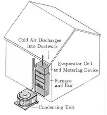 The lg multi split air conditioning is a flexible, comfortable & stylish cooling solution for your home or office. 17 A Residential Split System Air Conditioner Download Scientific Diagram