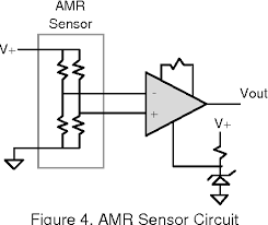 Pdf A New Perspective On Magnetic Field Sensing Semantic Scholar