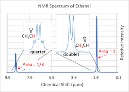 How To Read Nmr Spectra Of Organic Compounds Study Com