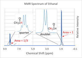 how to read nmr spectra of organic compounds study com