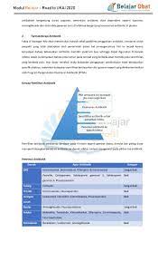 Modul belajar ukai 2020 pdf. 5 Bab 1 Infeksi 1 Antibiotik Pages 1 10 Flip Pdf Download Fliphtml5