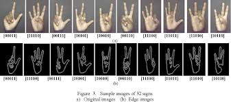 This is especially great for young children who are. Pdf Recognition Of Tamil Sign Language Alphabet Using Image Processing To Aid Deaf Dumb People Semantic Scholar