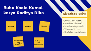 Check spelling or type a new query. Ulasan Buku Fiksi By Winny Sigalingging