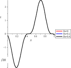 Didn't get the full first and second payments? Concurrent Development Of Thermal Energy With Magnetic Field On A Particle Fluid Suspension Through A Porous Conduit Springerlink