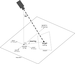 Maybe you would like to learn more about one of these? Camera And View Maps Sdk For Android Google Developers