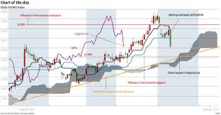 Chart Of The Day Csi 300 Shock South China Morning Post