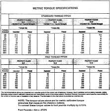 Torque Spec For Oem Caliper Half Joining Bolts