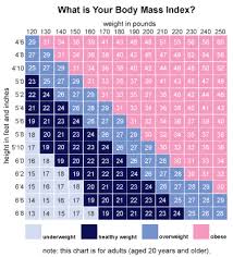 Timeless Weight Chart Teenage Girls Body Mass Index Chart