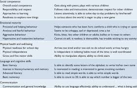 Browse alphabet knowledge resources on teachers pay teachers,. Examples Of Items Comprising The 16 Subdomains Within Five Broad Download Table