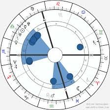 En outre le bruit contrarie le sommeil. Birth Chart Of Ingrid Chauvin Astrology Horoscope