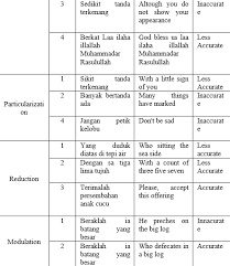 Yang doesn't have specific meaning but it can be used to the sentences for example: Http Www Eltsjournal Org Archive Value5 20issue2 16 5 2 17 Pdf