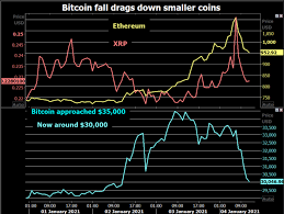 Will bitcoin futures crash markets or bitcoin futures will be a cash settled instrument so it will have little affect on the underlying coin price. Cryptocurrency Ethereum Hits Record High Ahead Of Cme Futures Launch Reuters