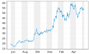 We did not find results for: Manz Aktie News Aktienkurs Chart De000a0jq5u3 A0jq5u Fra M5z