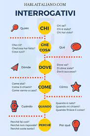 Correo Jorge Oscar Brugaletta Outlook Italian Words Italian Phrases Italian Language