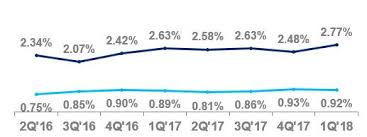 citigroup inc c 10 q quarterly report tue may 01 2018