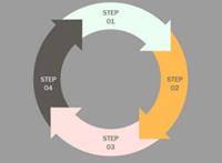 Business Analysis Center Of Excellence Business Analyst Community Resources Modern Analyst